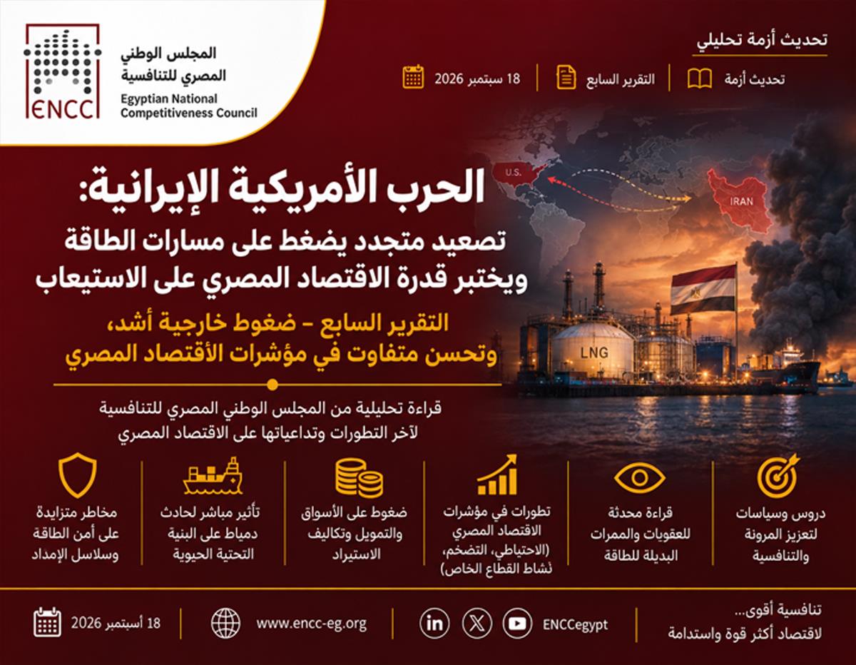 الحرب الأمريكية الإيرانية: تصعيد يضغط على مسارات الطاقة ويختبر قدرة الاقتصاد المصري على الاستيعاب
