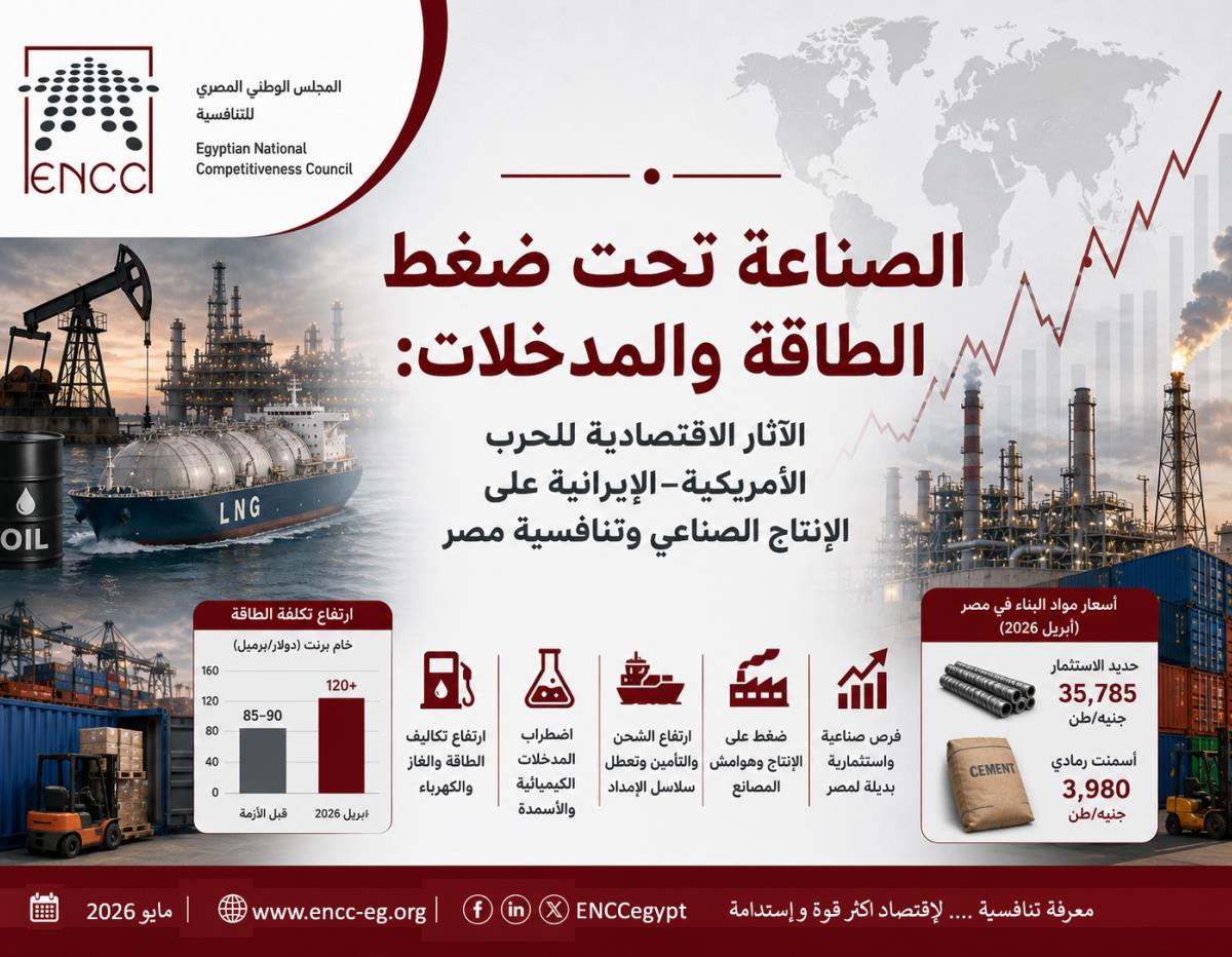 الصناعة تحت ضغط الطاقة والمدخلات: الآثار الاقتصادية للحرب الأمريكية–الإيرانية على الإنتاج الصناعي