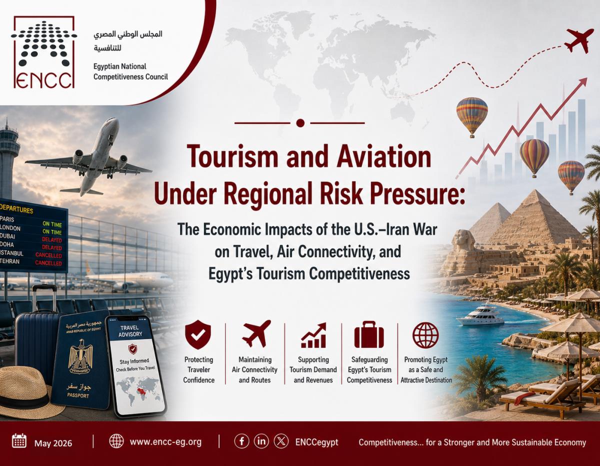Tourism and Aviation Under Regional Risk Pressure: The Economic Impacts of the U.S.–Iran War