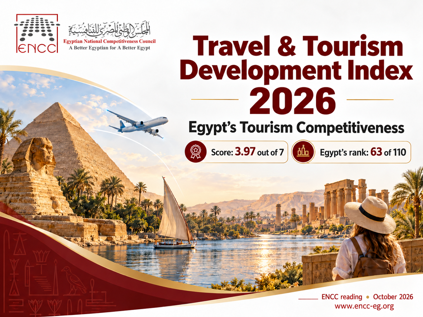 Illustrative ENCC cover for TTDI 2026: Egypt ranks 63 of 110 with a score of 3.97 out of 7. Reading date:October 2026.