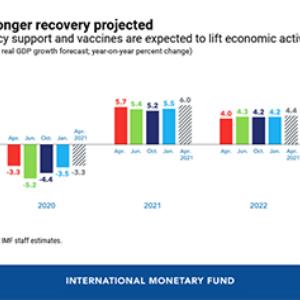 Managing Divergent Recoveries